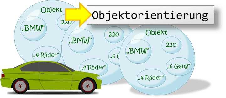 Was ist Objektorientierung