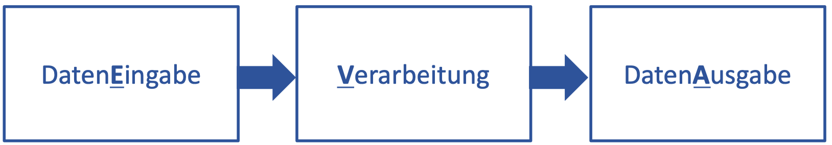 Informationsverarbeitung