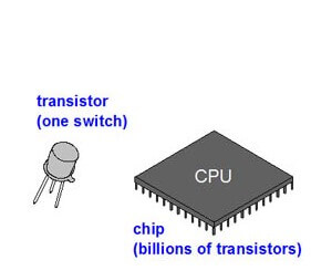 CPU
