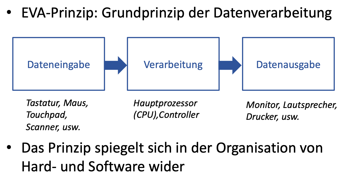 EVA-Prinzip Übersicht