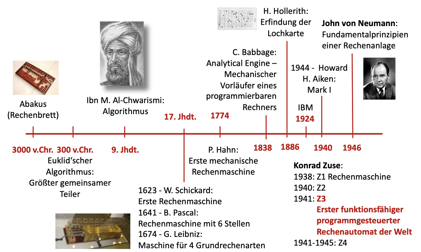 Historische Entwicklung der Computer