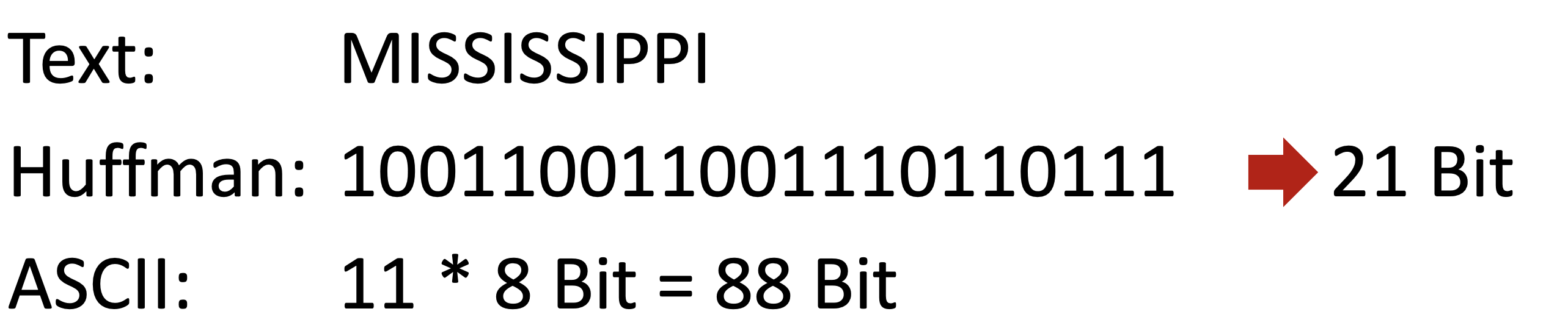 Vergleich Huffman und ASCII