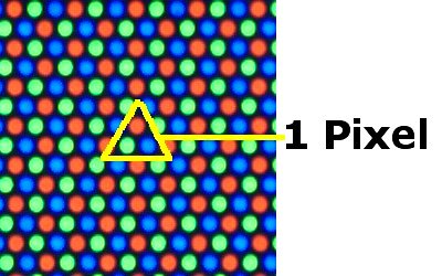 RGB Pixel unter Mikroskop
