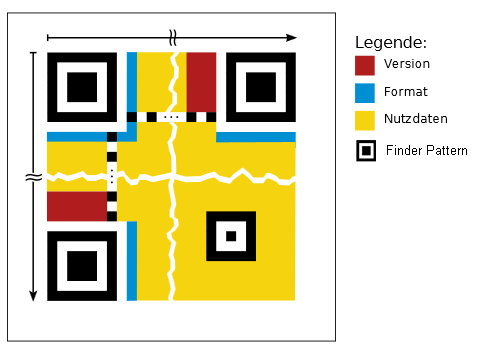 QR-Code Aufbau